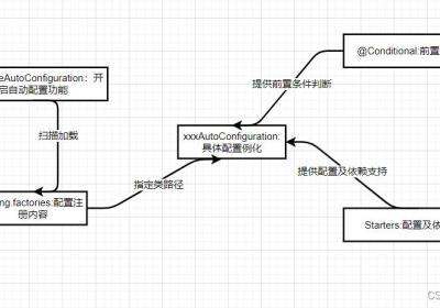 SpringBoot核心运行原理解析之-------@EnableAutoConfiguration