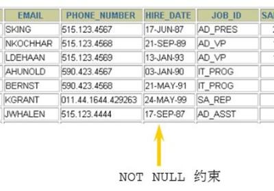 MySQL——约束(constraint)