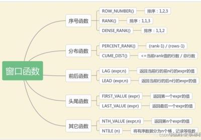 SQL开窗函数之前后函数（LEAD、LAG）