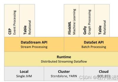 Flink 运行时[Runtime] 整体架构