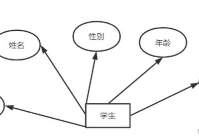 Java+Swing+MySQL实现学生选课管理系统