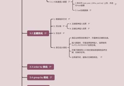 MySQL—SQL优化：插入数据（insert、大批量插入）、主键优化（数据组织方式、页分裂、页合并、索引设计）、order by 、group by 、limit 、count 、update 优化