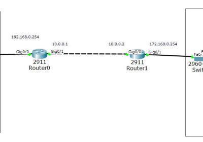 【Cisco Packet Tracer】路由器实验 静态路由RIPOSPFBGP