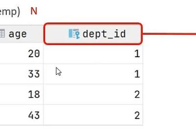 MySQL----多表查询