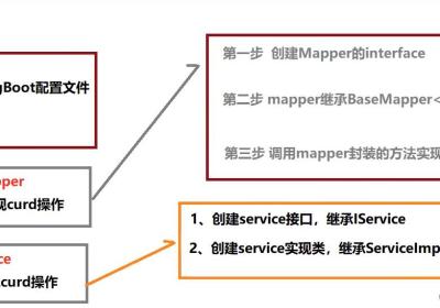 梳理总结SpringBoot+Vue前后端分离的简单实现