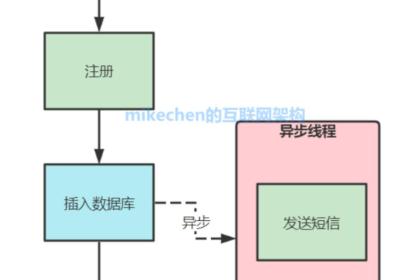 SpringBoot（十三）异步任务