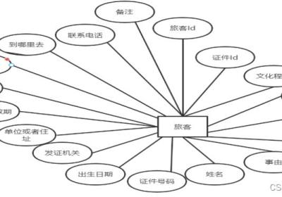 SpringBoot + Vue 实现酒店客房管理系统