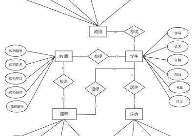 MySQL课程设计——简易学生信息管理系统