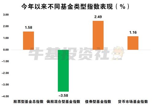 重庆做网站公司哪家好：新标题: 投资小白也能做到的指数基金定投，最高年化收益率竟达200%？,重庆做网站公司哪家好：新标题: 投资小白也能做到的指数基金定投，最高年化收益率竟达200%？,第1张