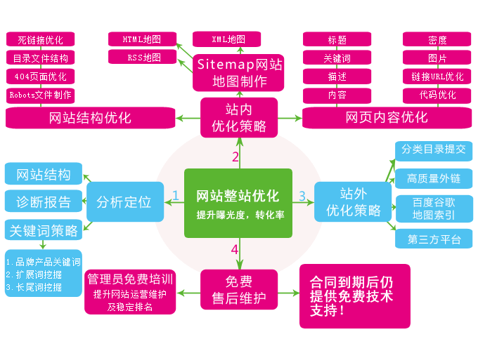 网络营销成功的关键策略和实践探析,网络营销成功的关键策略和实践探析,第3张