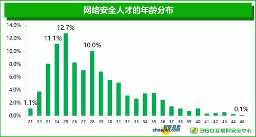 如何自己做一个软件：锦州高薪人才网寻求菁英，踏上成功之路,如何自己做一个软件：锦州高薪人才网寻求菁英，踏上成功之路,第2张