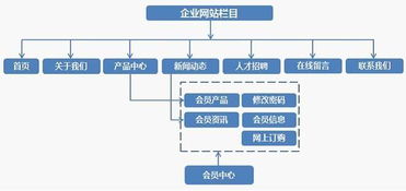 福州公司网站设计：网络营销推广的实用策略及行动计划,福州公司网站设计：网络营销推广的实用策略及行动计划,第3张