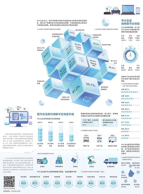 标题: 正定论坛引领中小企业数字化转型的探索,标题: 正定论坛引领中小企业数字化转型的探索,第2张