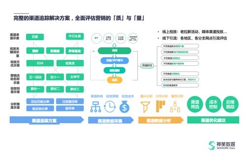 运营推广必知的361°技巧大揭秘,运营推广必知的361°技巧大揭秘,第3张