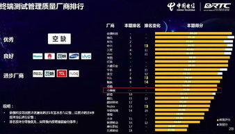 自己可以做网站吗：浙江电信网上渠道打造全新用户体验,自己可以做网站吗：浙江电信网上渠道打造全新用户体验,第3张