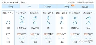 网站的作用：细致精准的陆丰市天气预报，为您出行保驾护航,网站的作用：细致精准的陆丰市天气预报，为您出行保驾护航,第2张