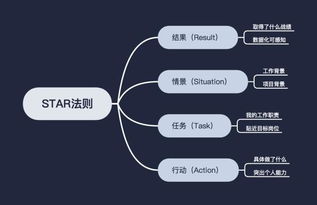 运营推广必知的361°技巧大揭秘,运营推广必知的361°技巧大揭秘,第1张