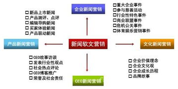 哈尔滨网站建设开发：提升新闻稿曝光率的精炼标题构思技巧,哈尔滨网站建设开发：提升新闻稿曝光率的精炼标题构思技巧,第2张