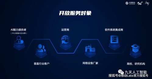 seo教程网：联众软件：探索人工智能与人类智慧的完美结合,seo教程网：联众软件：探索人工智能与人类智慧的完美结合,第2张