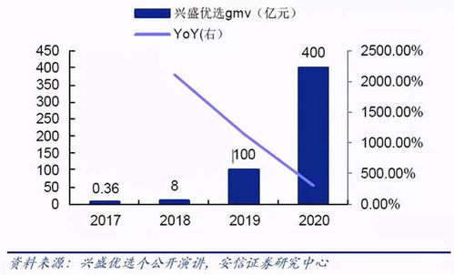 微信小程序收费吗：未来商业的新趋势-电视购物在空中超市的表现,微信小程序收费吗：未来商业的新趋势-电视购物在空中超市的表现,第1张