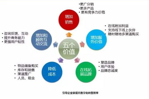 如何通过网络营销实现企业快速增长,如何通过网络营销实现企业快速增长,第1张