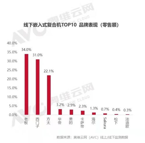 韩式高端品牌加盟，打造稳健投资营商生态,韩式高端品牌加盟，打造稳健投资营商生态,第2张