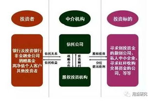 免费网站建设哪家好：揭秘金谷信托的投资秘笈及其优势,免费网站建设哪家好：揭秘金谷信托的投资秘笈及其优势,第3张