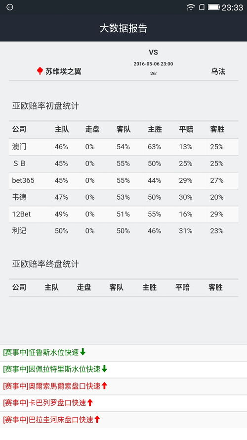 网站如何赚钱：实时足球比分大全007-最新比赛数据一网打尽,网站如何赚钱：实时足球比分大全007-最新比赛数据一网打尽,第2张