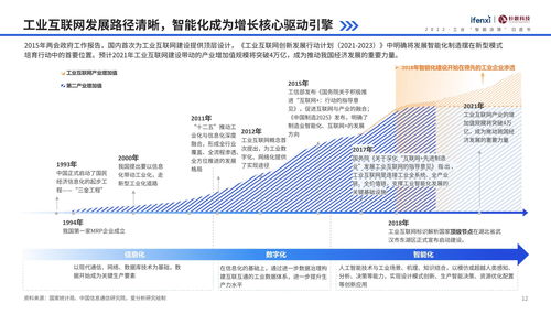 在线建站免费：从时间序列预测到实时决策：基于深度学习的工业智能化解决方案,在线建站免费：从时间序列预测到实时决策：基于深度学习的工业智能化解决方案,第1张