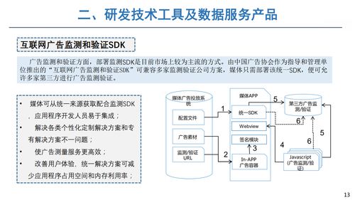 廊坊网站制作：行业巨头如何利用用户数据推动广告策略,廊坊网站制作：行业巨头如何利用用户数据推动广告策略,第2张