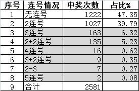 专业的网站建设设计价格：如何提高双色球中奖率？-探讨向东双色球预测,专业的网站建设设计价格：如何提高双色球中奖率？-探讨向东双色球预测,第1张