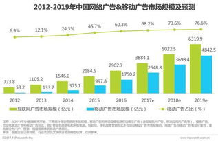 如何在网络上实现盈利？,如何在网络上实现盈利？,第2张