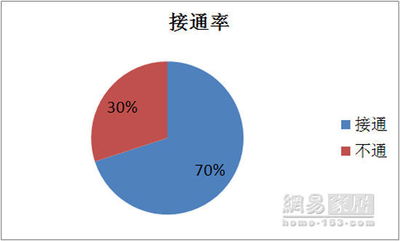 电话销售对于深圳企业的利弊分析,电话销售对于深圳企业的利弊分析,第3张