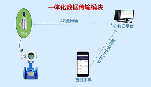 网站开发公司联系电话：从零开始了解数据包及其作用,网站开发公司联系电话：从零开始了解数据包及其作用,第3张