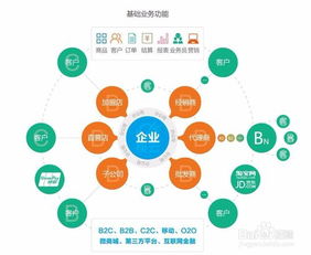 如何让你的小企业更好地推广？,如何让你的小企业更好地推广？,第2张