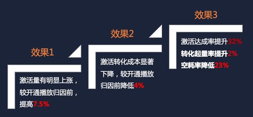 「云广告联盟」开创新时代-数字化广告联盟模式探究,「云广告联盟」开创新时代-数字化广告联盟模式探究,第2张