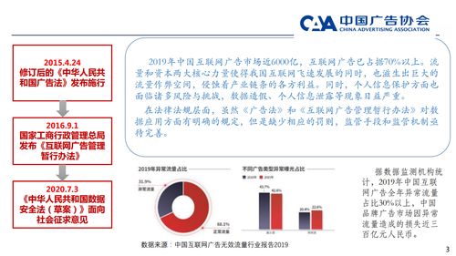 廊坊网站制作：行业巨头如何利用用户数据推动广告策略,廊坊网站制作：行业巨头如何利用用户数据推动广告策略,第1张