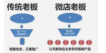 怎么建立自己的网页：天齐网3D揭开全新面貌，更精彩等你来体验！,怎么建立自己的网页：天齐网3D揭开全新面貌，更精彩等你来体验！,第2张