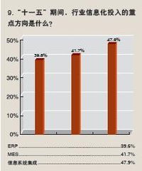 电商运营数据分析，这些可视化工具你需要了解,电商运营数据分析，这些可视化工具你需要了解,第1张