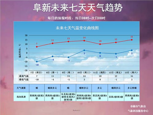 网站首页制作代码：未来七天枣庄气温将快速上升，广东行业将有所调整,网站首页制作代码：未来七天枣庄气温将快速上升，广东行业将有所调整,第1张