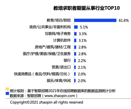 如何自己做一个软件：锦州高薪人才网寻求菁英，踏上成功之路,如何自己做一个软件：锦州高薪人才网寻求菁英，踏上成功之路,第1张