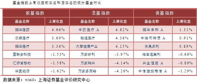 重庆做网站公司哪家好：新标题: 投资小白也能做到的指数基金定投，最高年化收益率竟达200%？,重庆做网站公司哪家好：新标题: 投资小白也能做到的指数基金定投，最高年化收益率竟达200%？,第3张