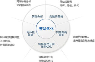 新乡网站优化：从流量到转化的全方位指南,新乡网站优化：从流量到转化的全方位指南,第2张