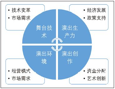 探索2020年互联网创业市场的未来趋势,探索2020年互联网创业市场的未来趋势,第2张