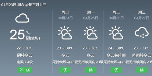 网站的作用：细致精准的陆丰市天气预报，为您出行保驾护航,网站的作用：细致精准的陆丰市天气预报，为您出行保驾护航,第1张