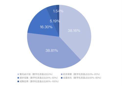 标题: 正定论坛引领中小企业数字化转型的探索,标题: 正定论坛引领中小企业数字化转型的探索,第3张