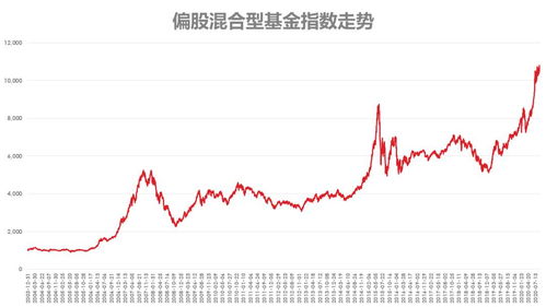 重庆做网站公司哪家好：新标题: 投资小白也能做到的指数基金定投，最高年化收益率竟达200%？,重庆做网站公司哪家好：新标题: 投资小白也能做到的指数基金定投，最高年化收益率竟达200%？,第2张