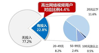 网络营销：成功的关键是什么？,网络营销：成功的关键是什么？,第1张