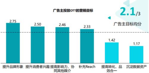 提升营销效果，让贴片广告获得更多转化率的技巧,提升营销效果，让贴片广告获得更多转化率的技巧,第3张