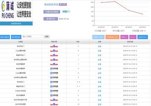 利用SEO技巧让网站流量暴增,利用SEO技巧让网站流量暴增,第1张